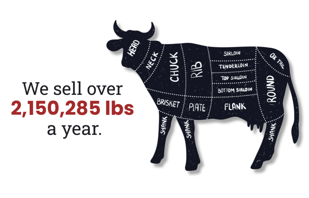 We sell over 2,150,285 lbs a year.